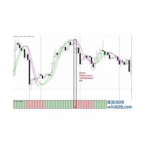 Trading with Slope外汇交易系统下载