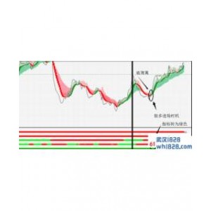 MTF外汇趋势强弱分析系统下载