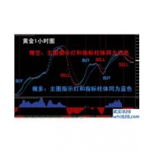 趋势指示灯mt4指标交易系统下载