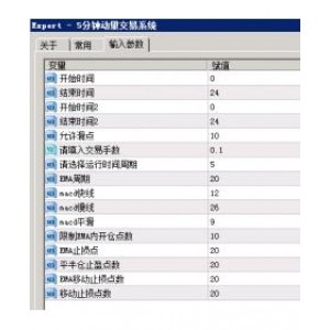 慧鑫5分钟动量交易系统