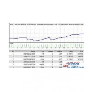 Forex Hippo v1.2外汇EA剥头皮类型下载!