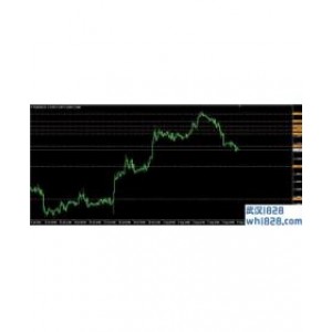 AutoDayFibs MT4指标下载
