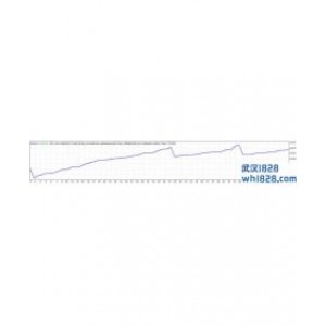 SKALPING程序化EA下载