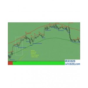 Envelope Trend外汇交易系统下载