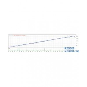 10PIPS PRO外汇EA下载
