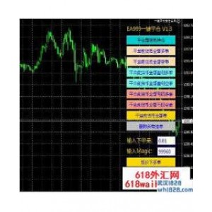 一键平仓建仓外汇EA下载