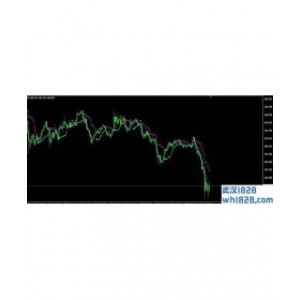 PriceChannel