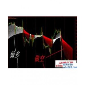一目了然MT4指标下载