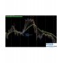 Dynamic Wave of the Moving Averages外汇交易系统下载
