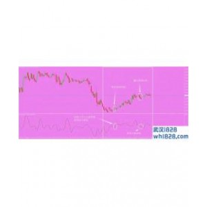 简单强大外汇交易系统下载