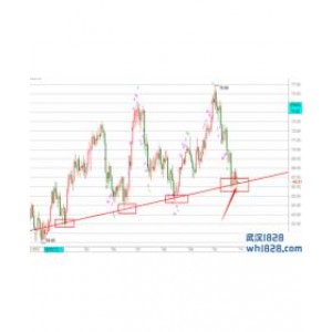 帮主：10.31黄金先跌后涨看突破，原油EIA重点关注66.3得失！