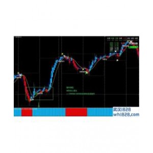 Trend Session外汇交易系统下载