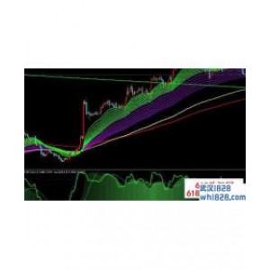 GMMA均线趋势交易系统V1.0下载
