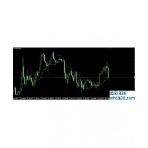 PriceChannel