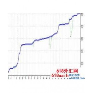套利趋势外汇EA下载