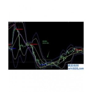Zig Zag and BOLLinger bands外汇交易系统下载