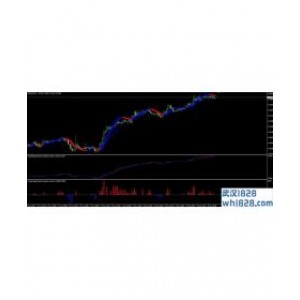 Trend Manager趋势经理人交易系统下载