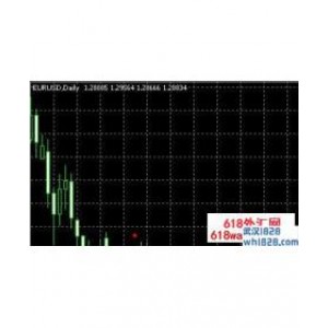 Beginner指标MT4自定义指标下载