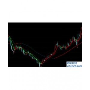 均线上下K线变色MT4指标下载