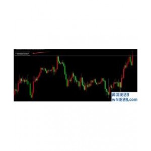 注释交易时间段的3FoldTradingHoursMT4指标下载