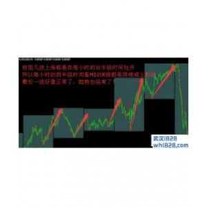 短线时间指标,MT4指标推荐下载