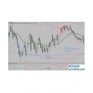Dual Band with Stochastic外汇交易系统下载