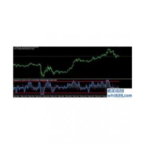 Weighted WCCI MT4指标下载