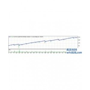 FOREX
