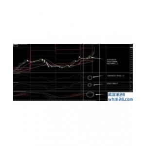 Gann&CCI&MACD外汇交易系统下载