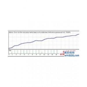 Steady Winner V2 EA稳定赢家自动交易系统下载