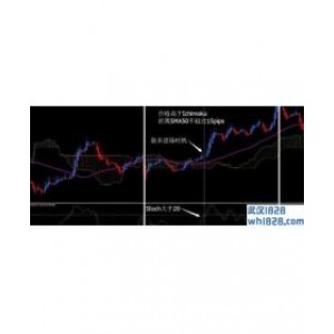 The winning Ichimoku trading system外汇交易系统