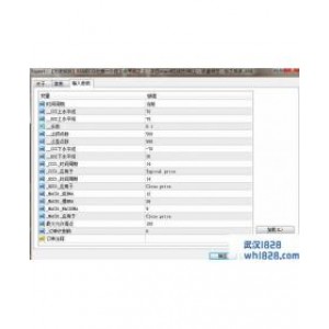 RSI+CCI指标策略EA下载