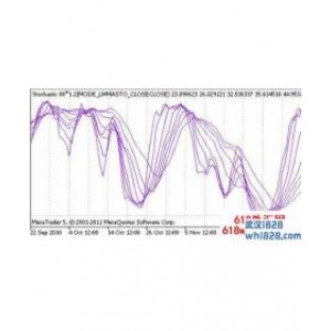 Stochastic X8外汇EA下载!一年10倍EA!