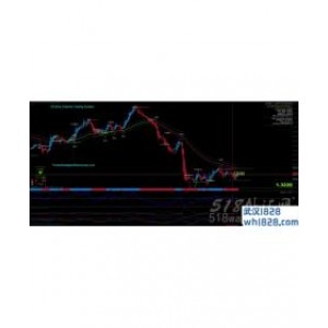 一个不错指标模版通道MT4指标下载!