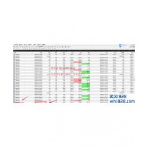 非常牛逼的日内交易系统,价值1万美金！