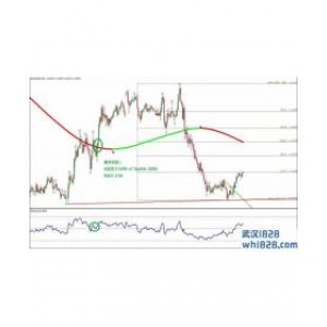 Trend line Breakout with XPV7 XPMA外汇交易系统