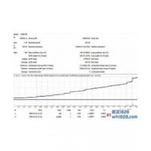 Blessing 3 v3.5著名的祝福三号外汇EA下载
