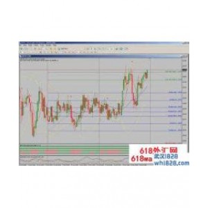 Dec Forex黄金分割自动交易系统下载