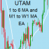 MT4-A 1 to 6 MA trend and M5 to W1 MA trend EA
