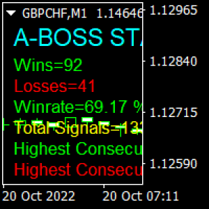 MT4-A Boss Stats