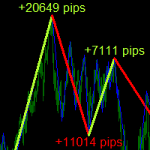 MT4-ABC Trend Detector Pro