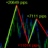 MT4-ABC Trend Detector Pro