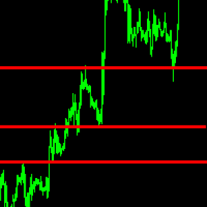 MT4-ABC Trend Levels