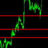 MT4-ABC Trend Levels