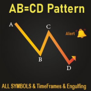 MT4-ABCD Harmonic Pattern