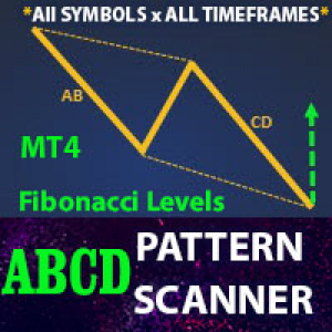 MT4-ABCD Pattern Scanner