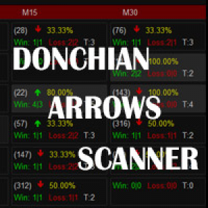 MT4-Abiroid Donchian Arrow
