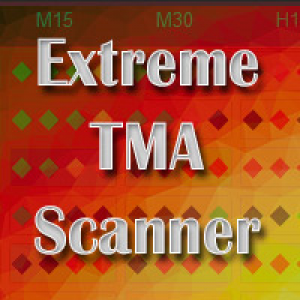 MT4-Abiroid Extreme TMA System Scanner Dashboard