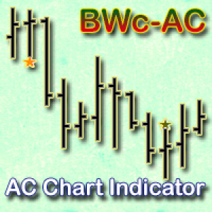 MT4-AC Chart Indicator