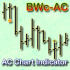 MT4-AC Chart Indicator